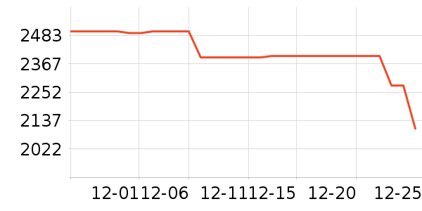 �ֽ�ϴ�»���ʷ�۸�