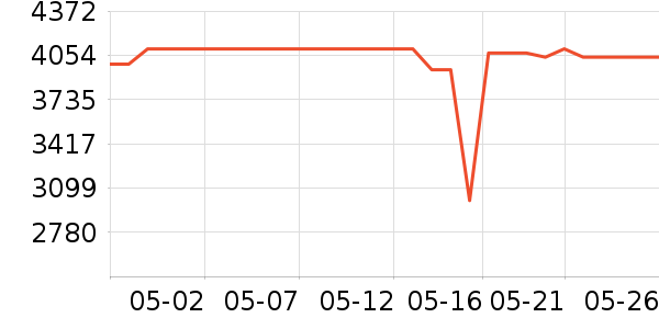 ��������ˮ����ʷ�۸�