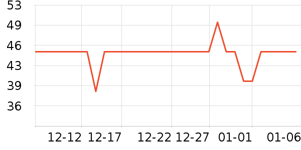 ũ��ɭ���/������ʷ�۸�