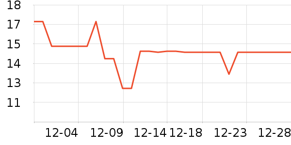 ά������С������ʷ�۸�