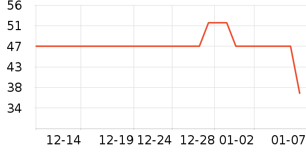One's Member������ʷ�۸�