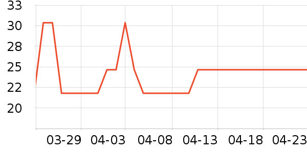 �����ʷ�۸�