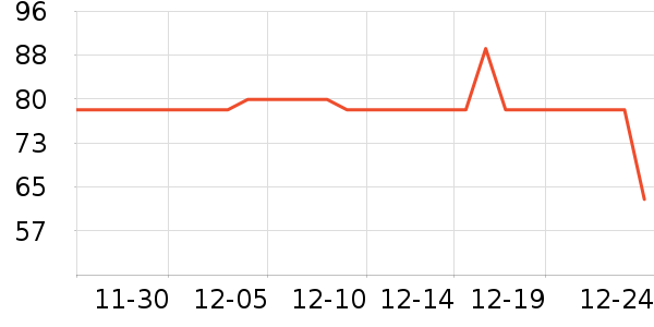 �����������Ǳ���ʷ�۸�