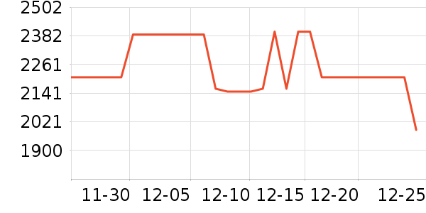 ��Ъ������/������ʷ�۸�