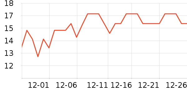 ����������������ʷ�۸�