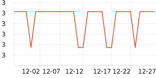 �Ƚ�����������е��ʷ�۸�