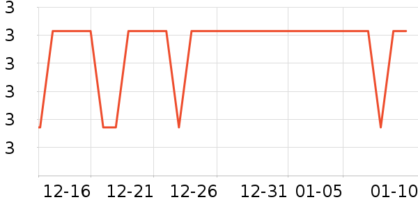 �Ƚ�����������е��ʷ�۸�