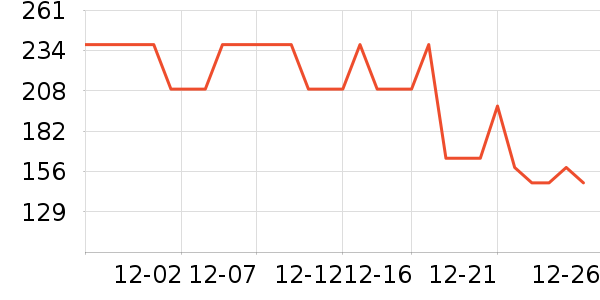 ��Դ����֯��ʷ�۸�