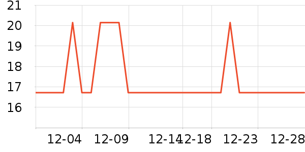 �ǹ�������Ʒ��ʷ�۸�