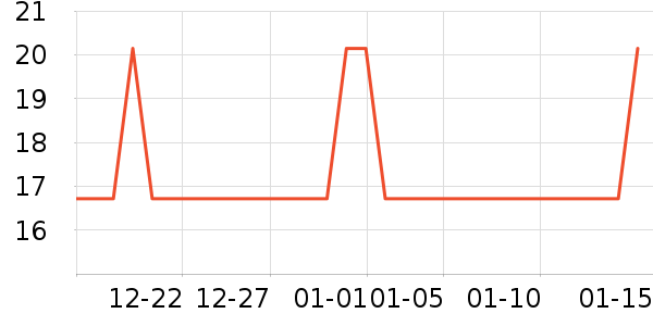 �ǹ�������Ʒ��ʷ�۸�