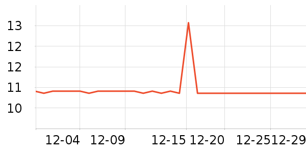 �ܻ𴹵���Ʒ��ʷ�۸�