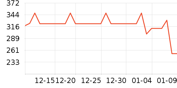 �������ն���ʷ�۸�