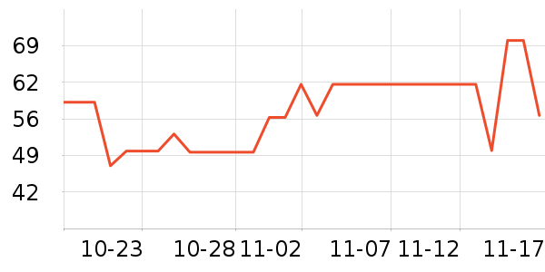 ʩ���ֿ���������ʷ�۸�