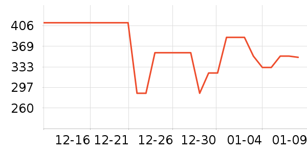 �ղ�����ˮ����ʷ�۸�