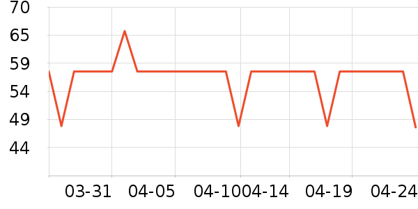 ��ζʳ���۽�/����/������ʷ�۸�