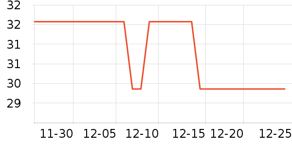 ����ϴ�·���ʷ�۸�