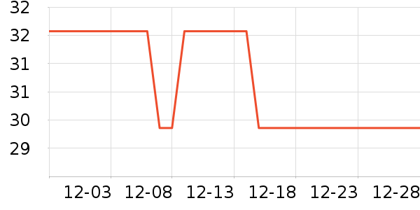 ����ϴ�·���ʷ�۸�