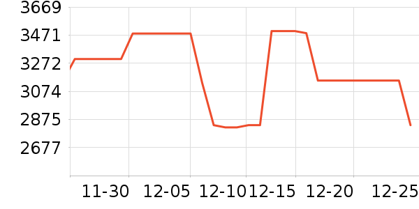 ��Ъ������/������ʷ�۸�