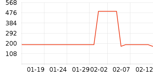 �Ƕ������������ʷ�۸�