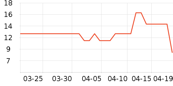 ����������Ʒ��ʷ�۸�