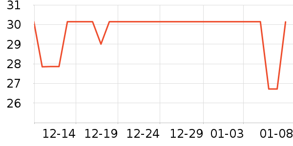 �������������ʷ�۸�