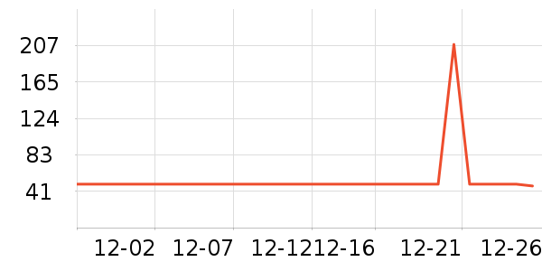 ��һ�������ʷ�۸�