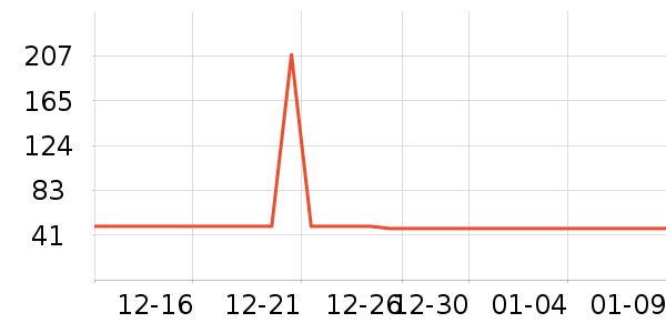 ��һ�������ʷ�۸�