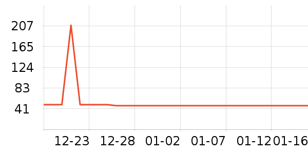 ��һ�������ʷ�۸�