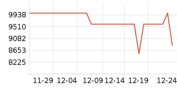 ����ʼǱ�������ʷ�۸�