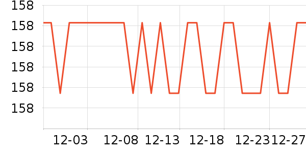 SAMEDREAM������ʷ�۸�