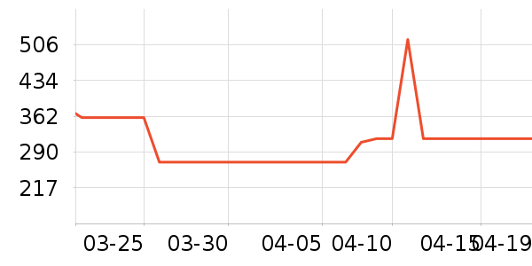 ������΢��¯��ʷ�۸�