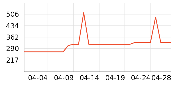 ������΢��¯��ʷ�۸�