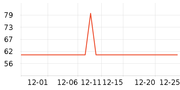 �ٲ�ζ���/������ʷ�۸�