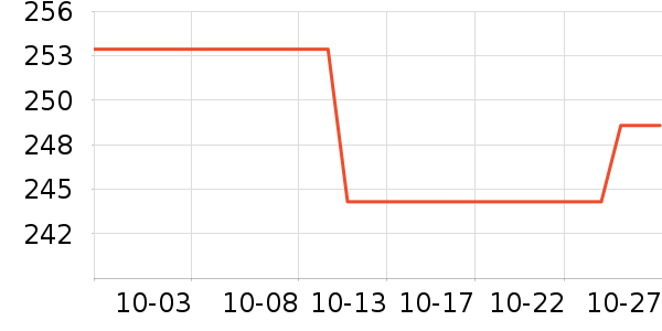 ���ǹ�ҵƷ��ʷ�۸�