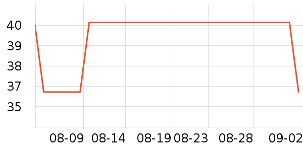 ��¶������ˮ��ʷ�۸�