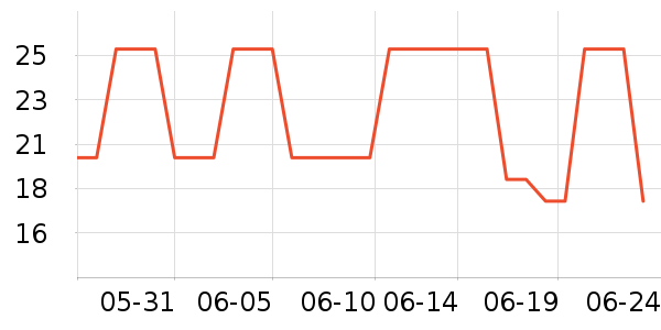 ��¶������ˮ��ʷ�۸�