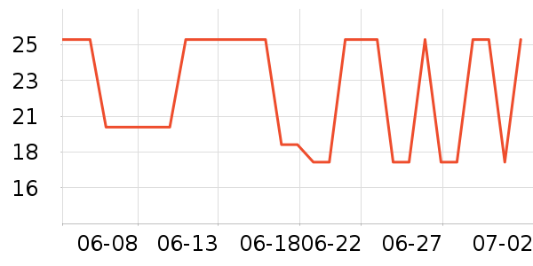 ��¶������ˮ��ʷ�۸�