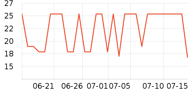 ��¶������ˮ��ʷ�۸�