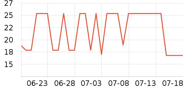 ��¶������ˮ��ʷ�۸�