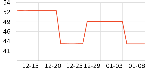 ��������ʷ�۸�