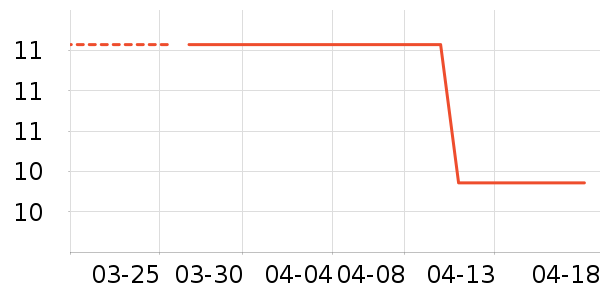 ��è���������ʷ�۸�