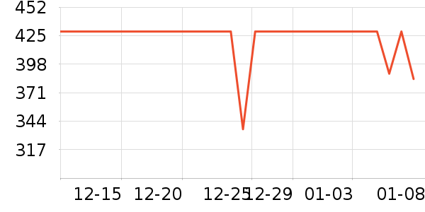 �ڱ������װ��ʷ�۸�