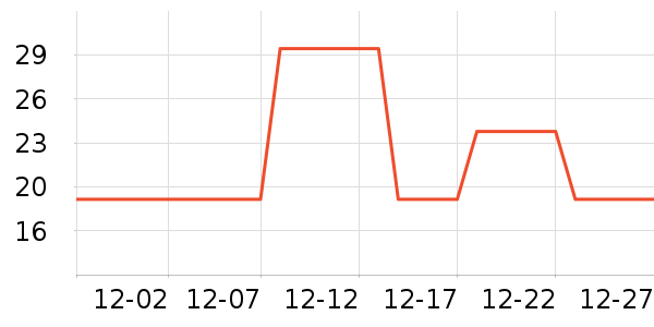 �������������ʷ�۸�