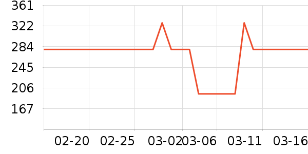 ����¶��ʷ�۸�