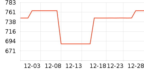 NANOLEAFLED����ʷ�۸�