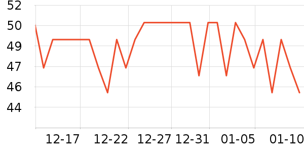 ����ʫ������ʷ�۸�