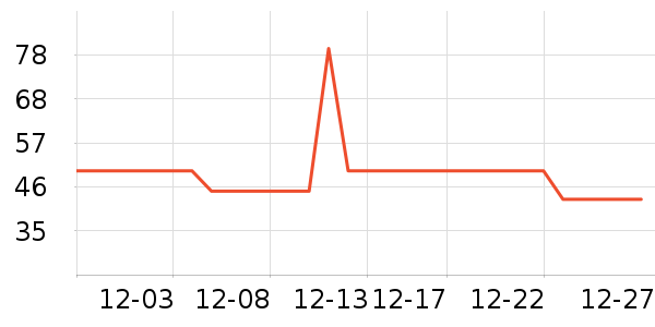 �ܺ�Ѽ����Ʒ��ʷ�۸�