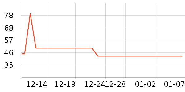 �ܺ�Ѽ����Ʒ��ʷ�۸�