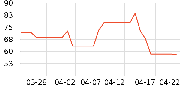 ������ʪ��ʷ�۸�