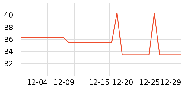 �����󱦱���ʳ��ʷ�۸�